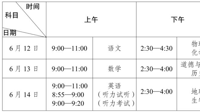 海沃德回忆新秀赛季：防德隆时我大喘气 他还问我为什么这么累